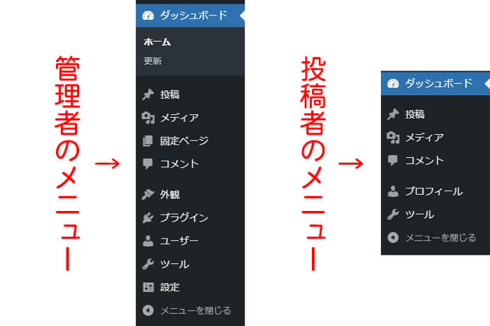 権限グループによるWordPress管理メニューの違い